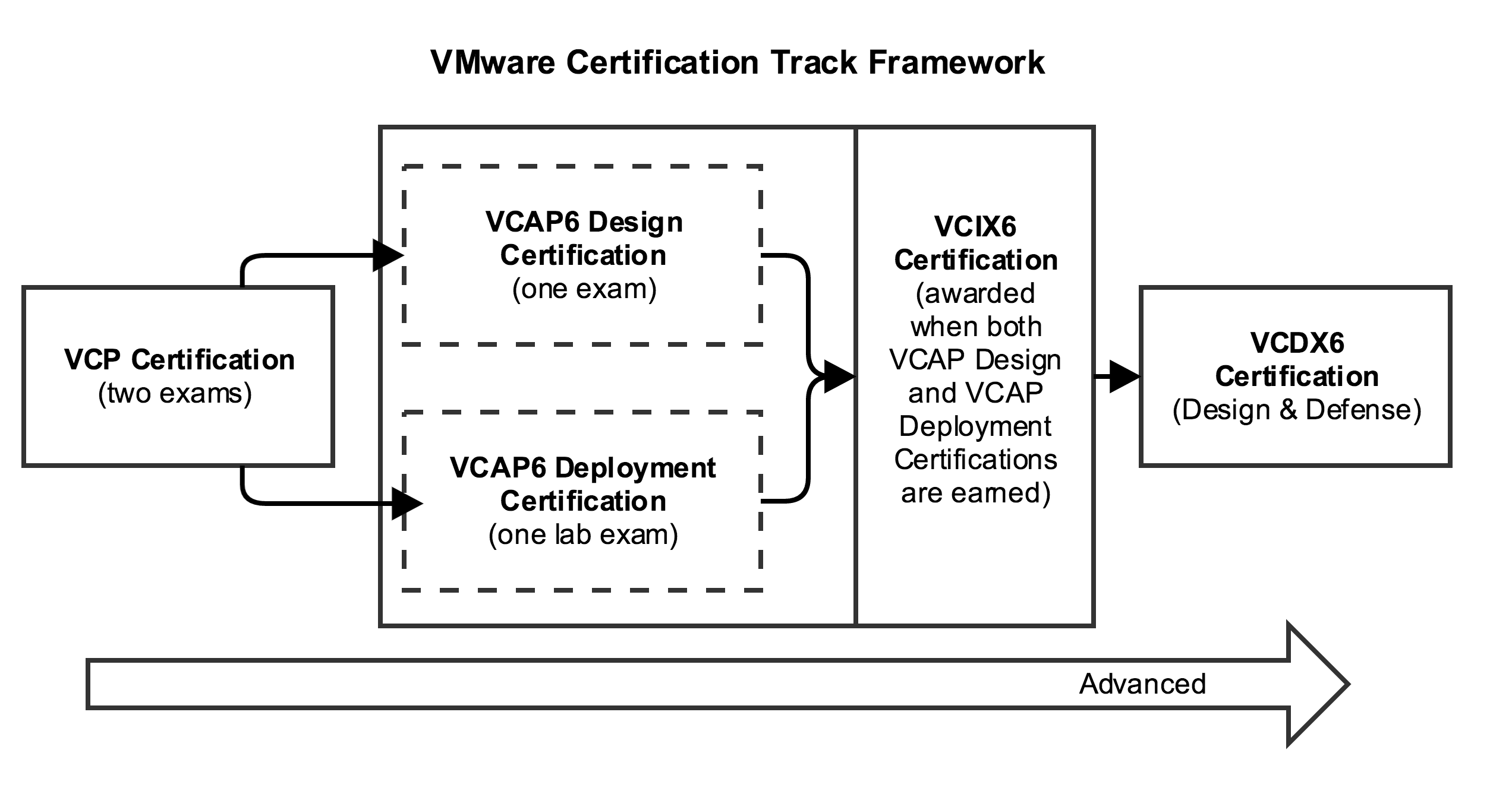 v6_track_structure_left_to_right1